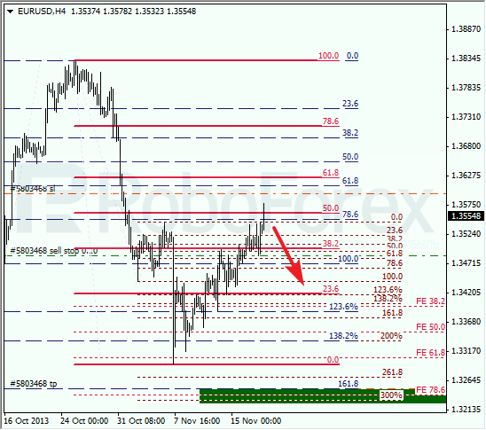 Анализ по Фибоначчи на 20 ноября 2013 EUR USD Евро доллар