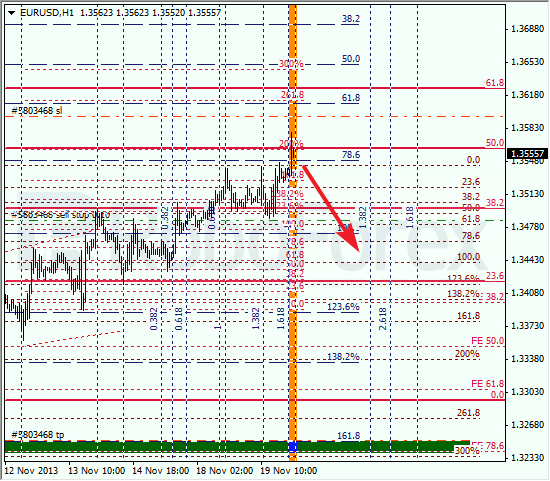 Анализ по Фибоначчи на 20 ноября 2013 EUR USD Евро доллар
