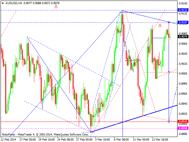 AUDUSD