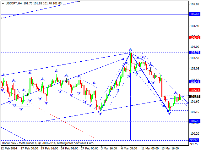 USDJPY