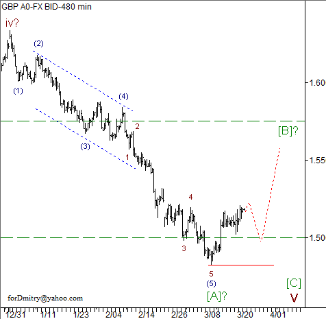 Волновой анализ пары GBP/USD на 22.03.2013