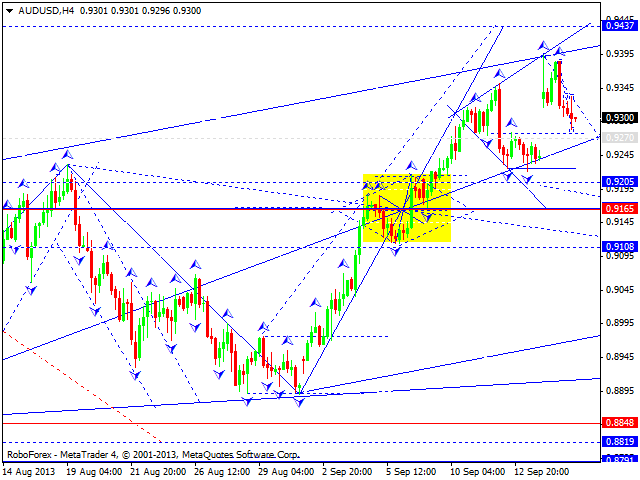 AUDUSD