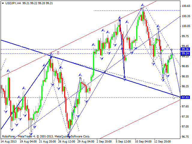 USDJPY