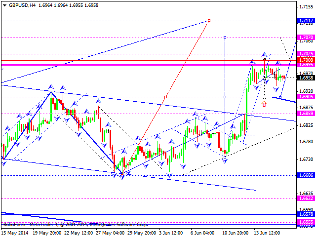 GBPUSD