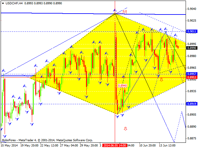 USDCHF