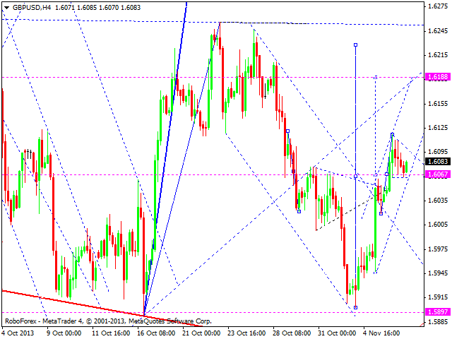 GBPUSD