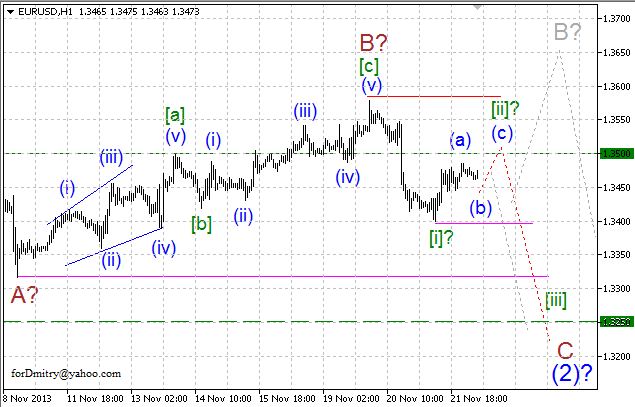 Волновой анализ EUR/USD, GBP/USD, USD/CHF и USD/JPY на 22.11.2013