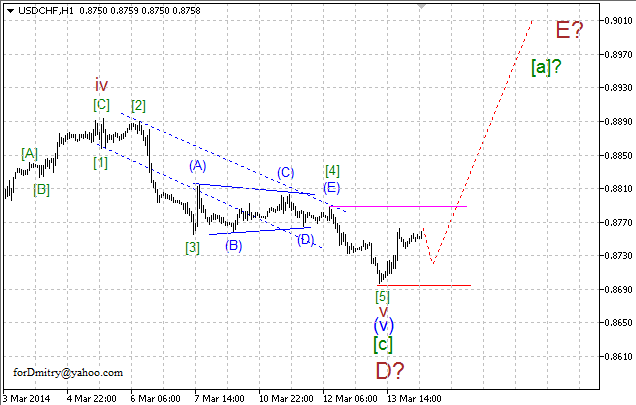 Волновой анализ EUR/USD, GBP/USD, USD/CHF и USD/JPY на 14.03.2014