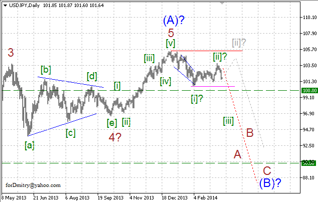 Волновой анализ EUR/USD, GBP/USD, USD/CHF и USD/JPY на 14.03.2014