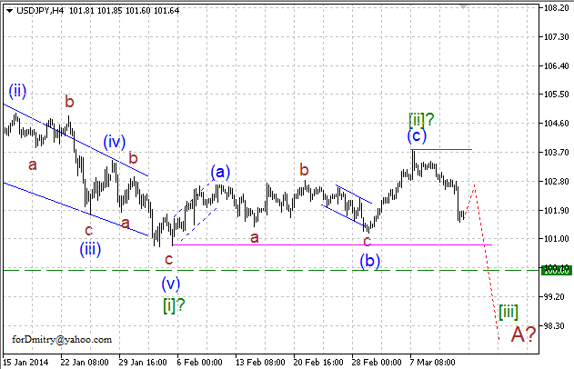 Волновой анализ EUR/USD, GBP/USD, USD/CHF и USD/JPY на 14.03.2014