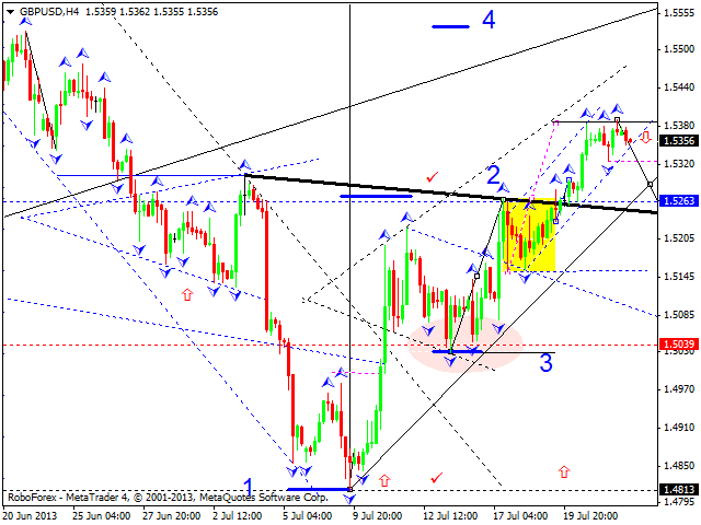 GBPUSD