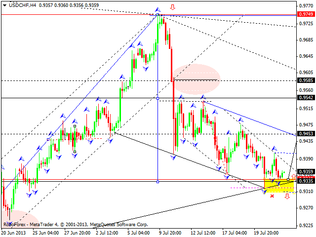 USDCHF