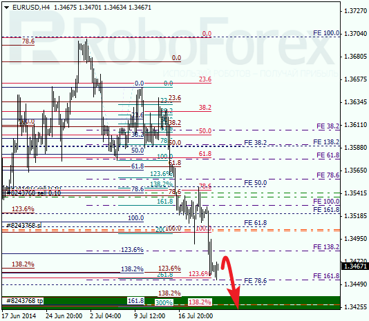 Анализ по Фибоначчи EUR USD Евро доллар на 23 июля 2014