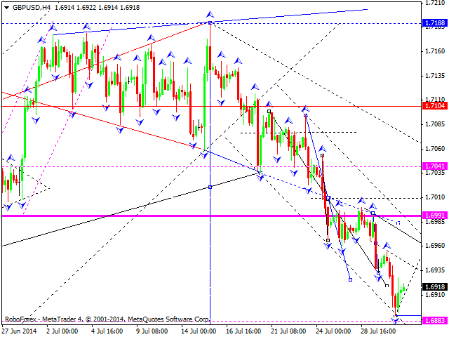 GBPUSD