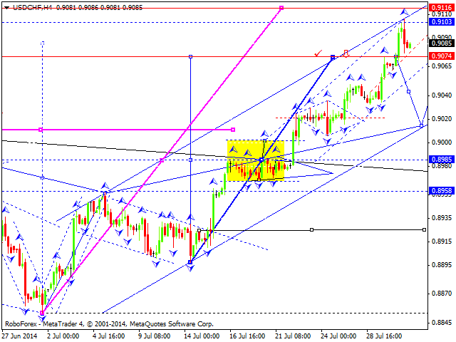 USDCHF