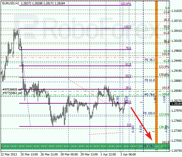 Анализ по Фибоначчи на 3 апреля 2013 EUR USD Евро доллар