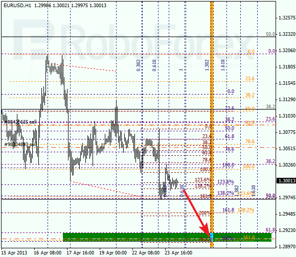 Анализ по Фибоначчи на 24 апреля 2013  EUR USD Евро доллар