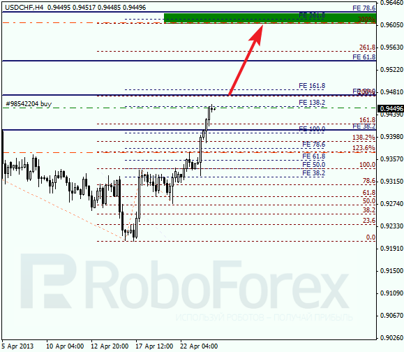 Анализ по Фибоначчи для USD/CHF на 24.04.2013