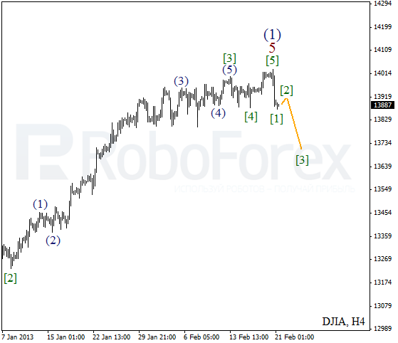 Волновой анализ индекса DJIA Доу-Джонса на 21 февраля 2013