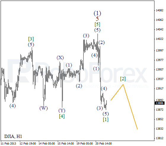 Волновой анализ индекса DJIA Доу-Джонса на 21 февраля 2013