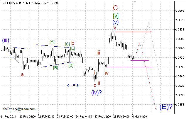 Волновой анализ EUR/USD, GBP/USD, USD/CHF и USD/JPY на 04.03.2014