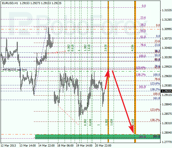 Анализ по Фибоначчи для EUR/USD на 21.03.2013