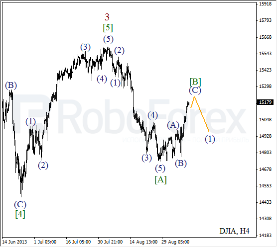 Волновой анализ индекса DJIA Доу-Джонса на 11 сентября 2013