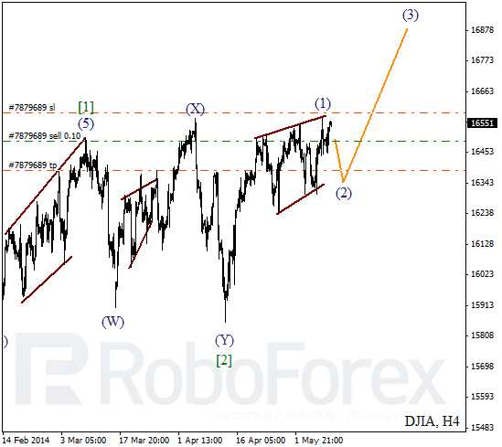 Волновой анализ на 12 мая 2014 Индекс DJIA Доу-Джонс