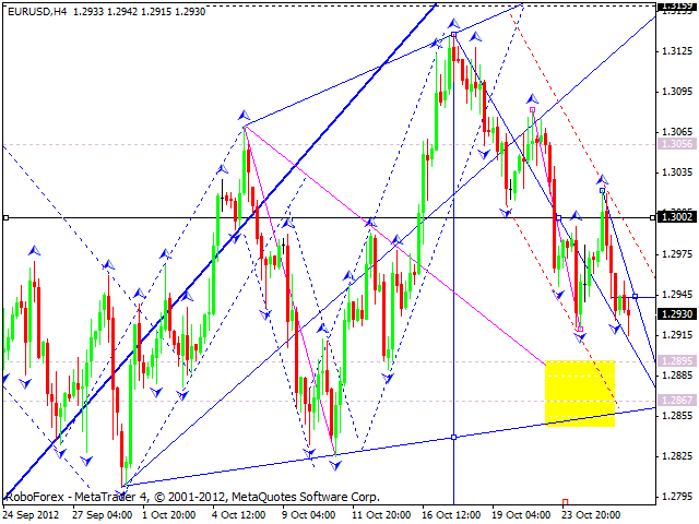 Технический анализ на 26.10.2012 EUR/USD, GBP/USD, USD/JPY, USD/CHF, AUD/USD, GOLD