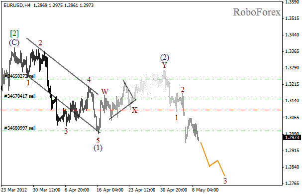 Волновой анализ пары EUR USD Евро Доллар на 9 мая 2012