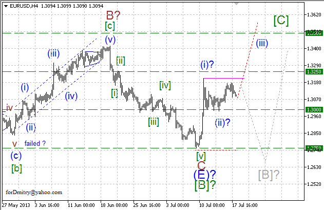 Волновой анализ пары EUR/USD на 18.07.2013