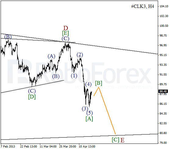 Волновой анализ фьючерса Crude Oil Нефть на 19 апреля 2013