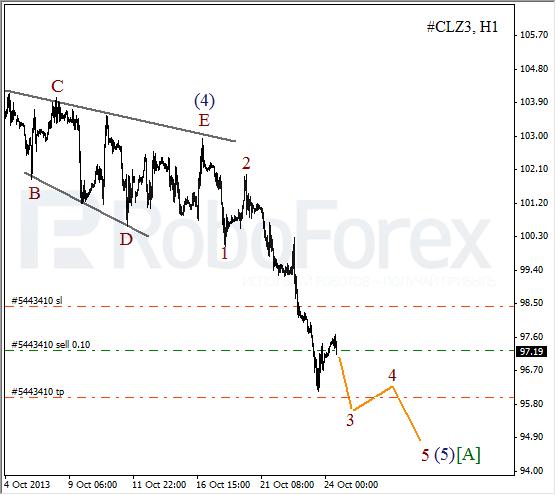 Волновой анализ фьючерса Crude Oil Нефть на 24 октября 2013