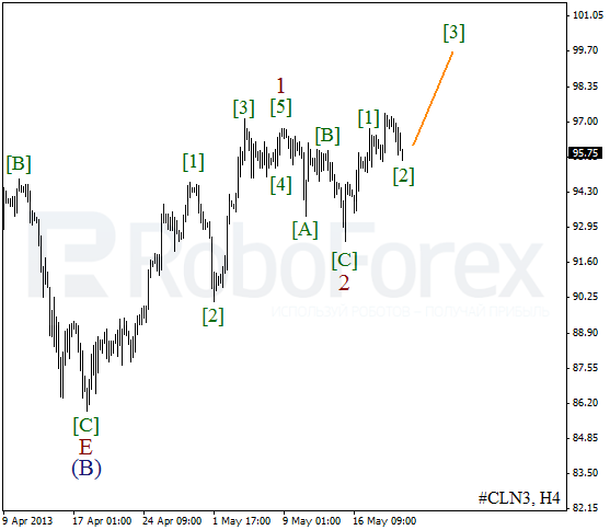 Волновой анализ фьючерса Crude Oil Нефть на 22 мая 2013