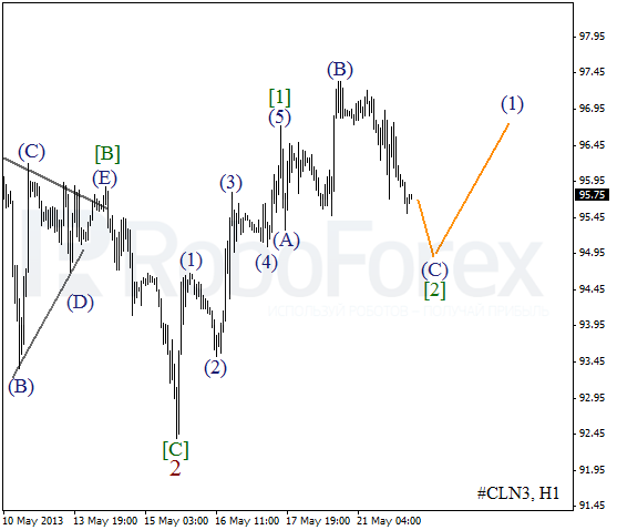 Волновой анализ фьючерса Crude Oil Нефть на 22 мая 2013
