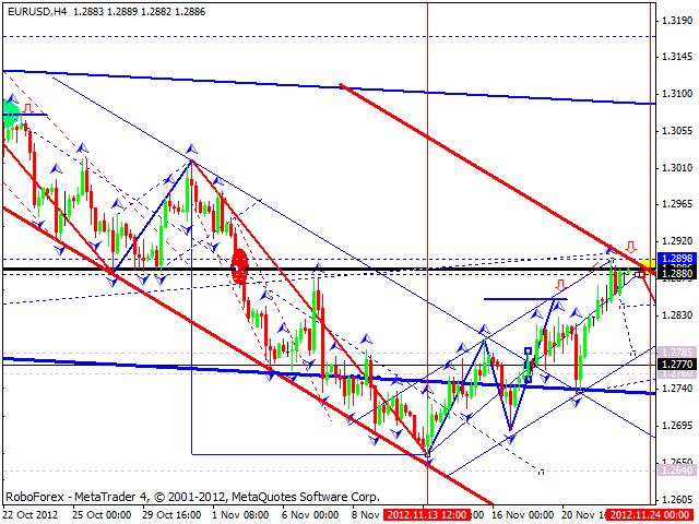 Технический анализ на 23.11.2012 EUR/USD, GBP/USD, USD/JPY, USD/CHF, AUD/USD, GOLD