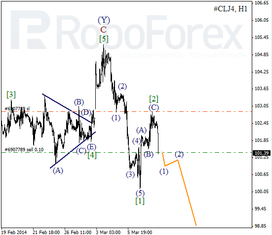 Волновой анализ фьючерса Crude Oil Нефть на 10 марта 2014