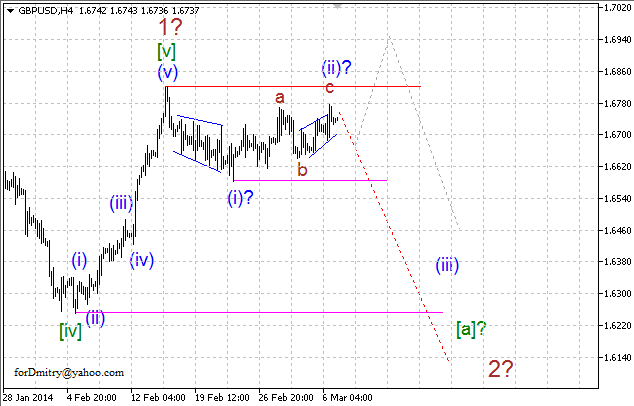 Волновой анализ EUR/USD, GBP/USD, USD/CHF и USD/JPY на 07.03.2014