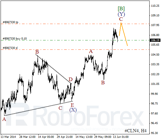 Волновой анализ фьючерса Crude Oil Нефть на 17 июня 2014
