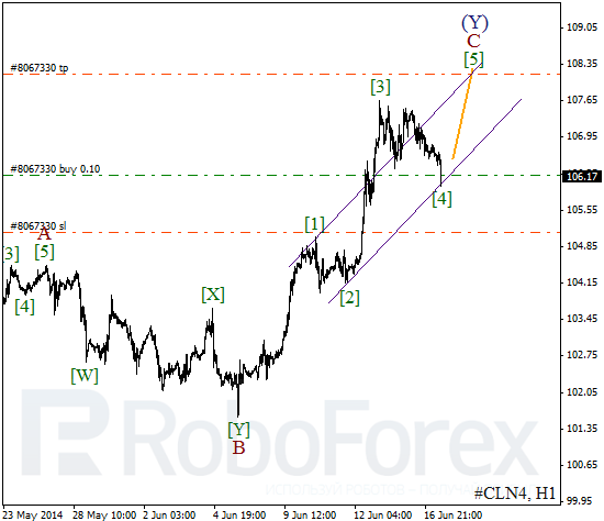 Волновой анализ фьючерса Crude Oil Нефть на 17 июня 2014