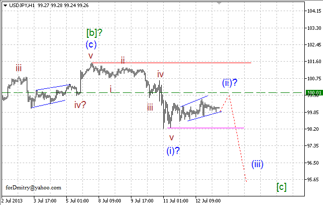 Волновой анализ пары USD/JPY на 15.07.2013