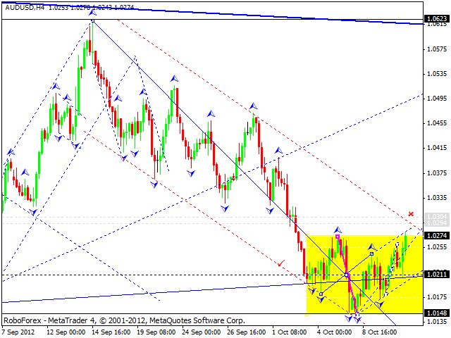 Технический анализ на 11.10.2012 EUR/USD, GBP/USD, USD/JPY, USD/CHF, AUD/USD, GOLD