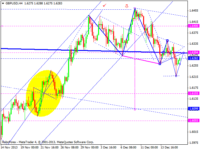 GBPUSD