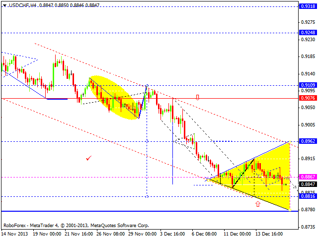 USDCHF