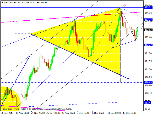 USDJPY