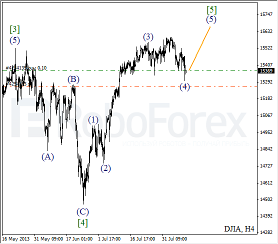 Волновой анализ индекса DJIA Доу-Джонса на 12 августа 2013