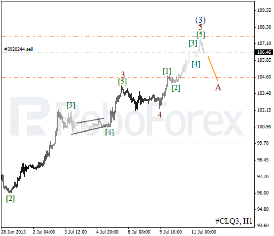 Волновой анализ фьючерса Crude Oil Нефть на 11 июля 2013