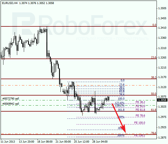 Анализ по Фибоначчи на 2 июля 2013 EUR USD Евро доллар