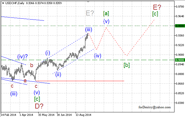 Волновой анализ EUR/USD, GBP/USD, USD/CHF и USD/JPY на 11.09.2014