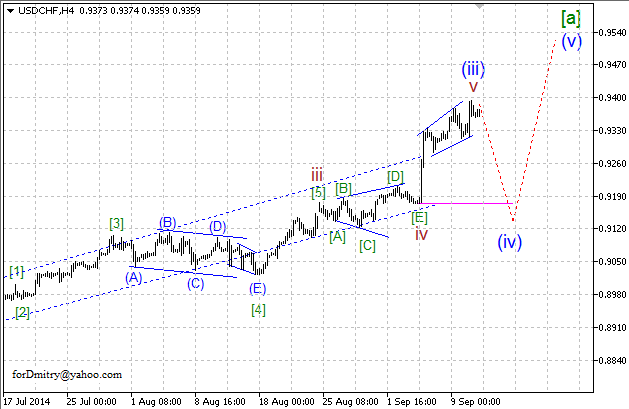 Волновой анализ EUR/USD, GBP/USD, USD/CHF и USD/JPY на 11.09.2014